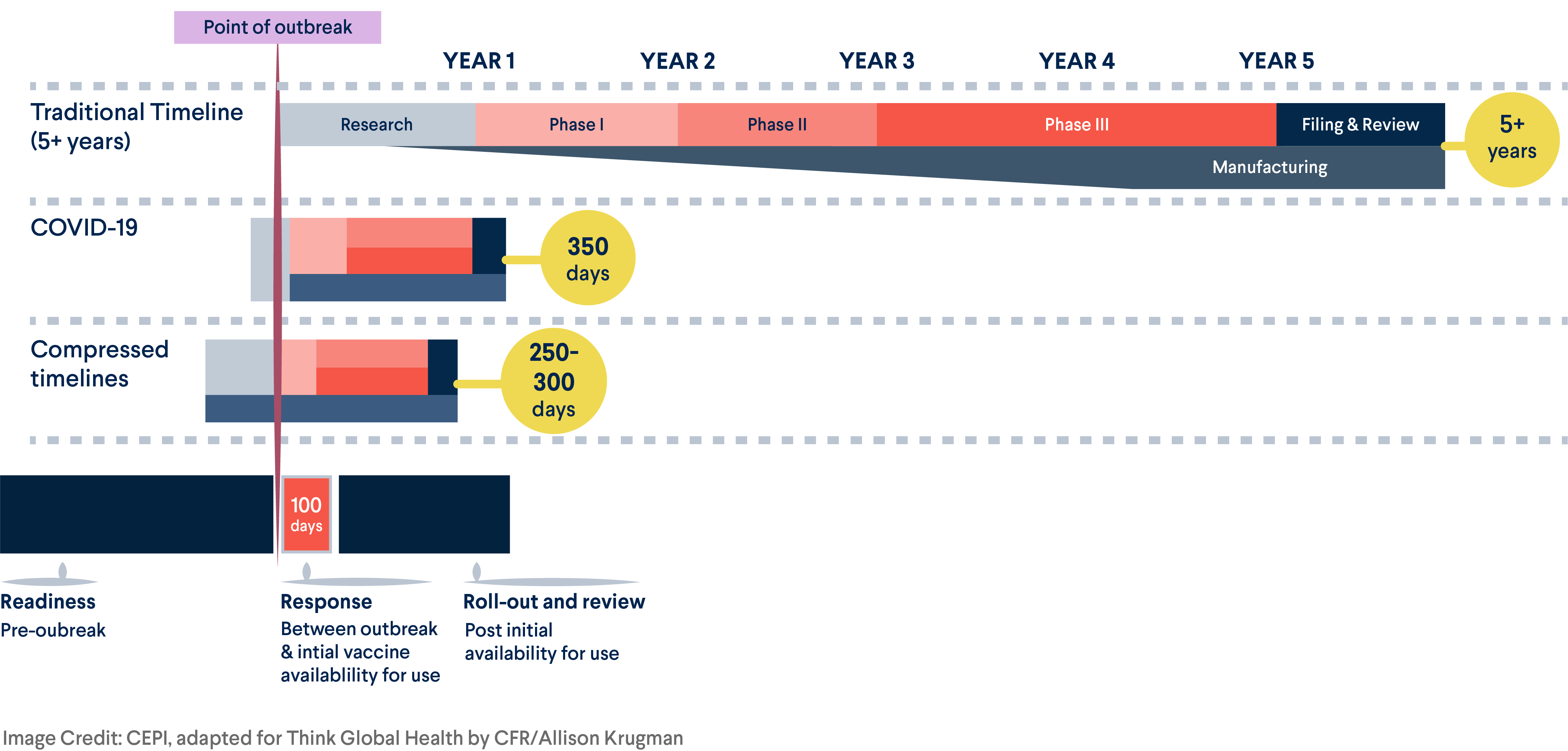 Vaccine-Development-Timeline-CEPI